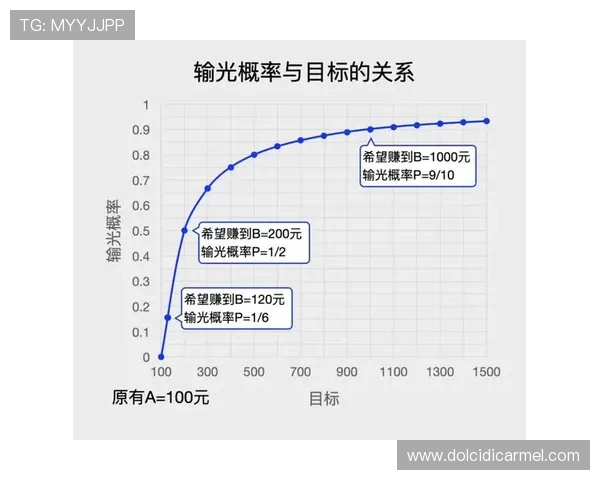 百家乐路单官网提供最新最准的走势分析打造您的稳赢方案